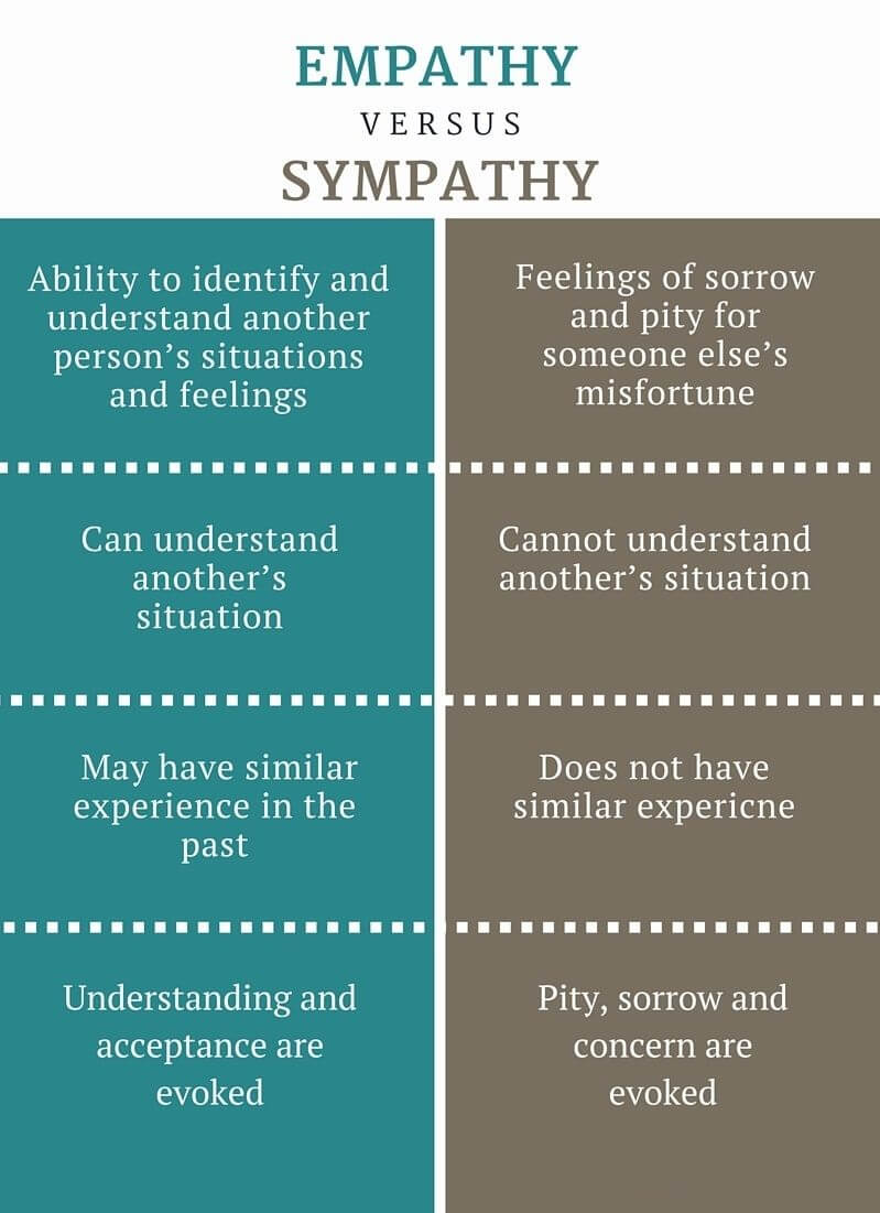 sympathy and empathy