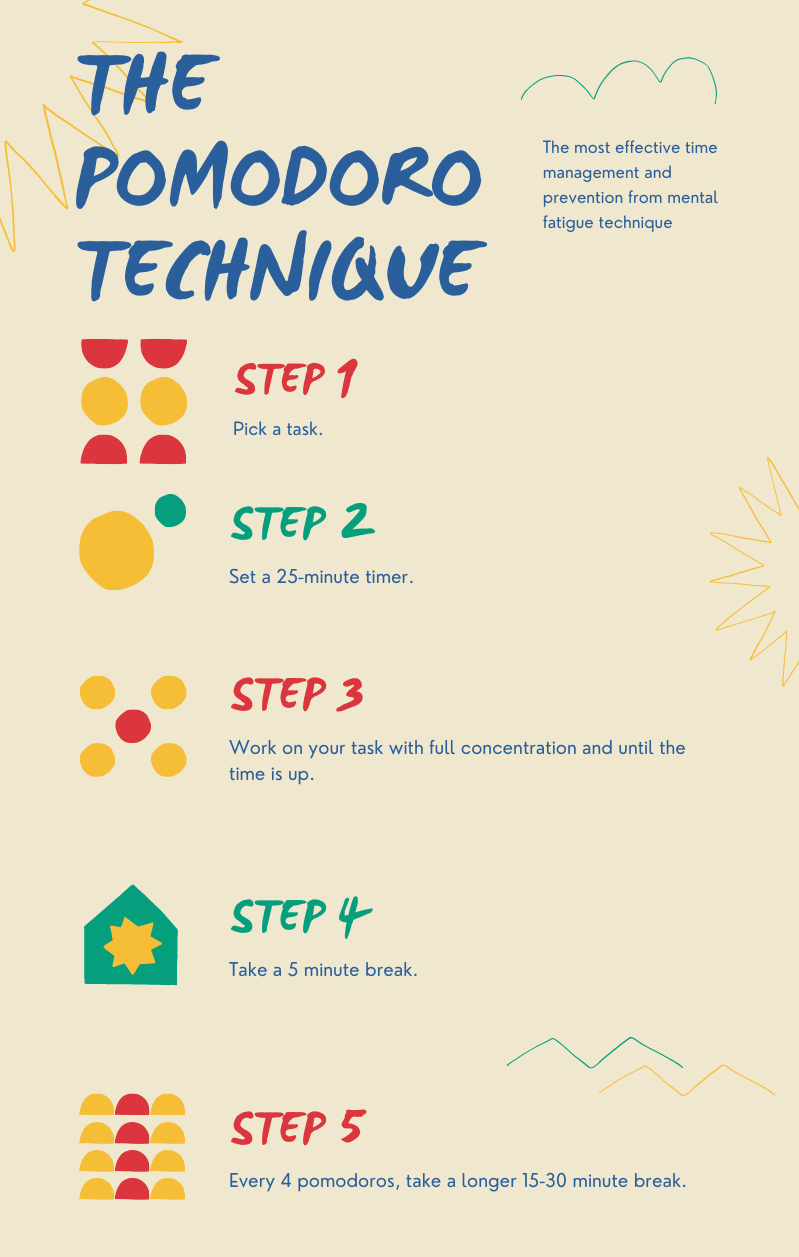 Pomodoro Technique