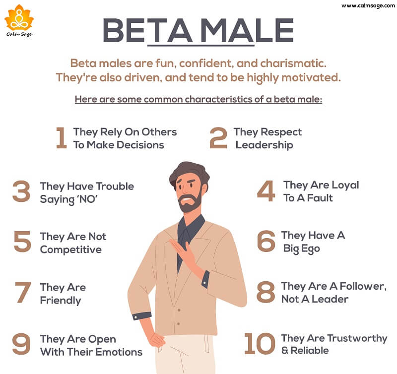 Beta
