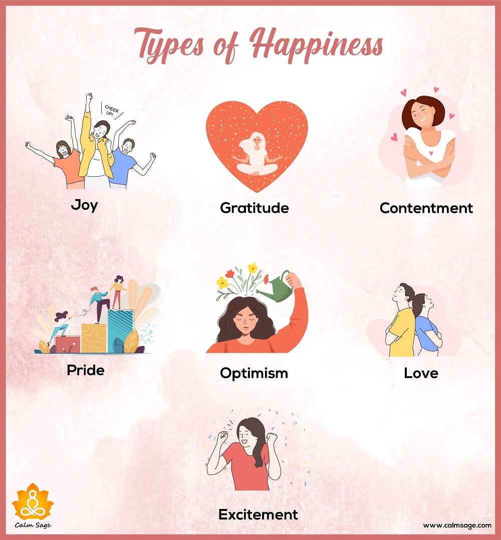 7 Types of Happiness