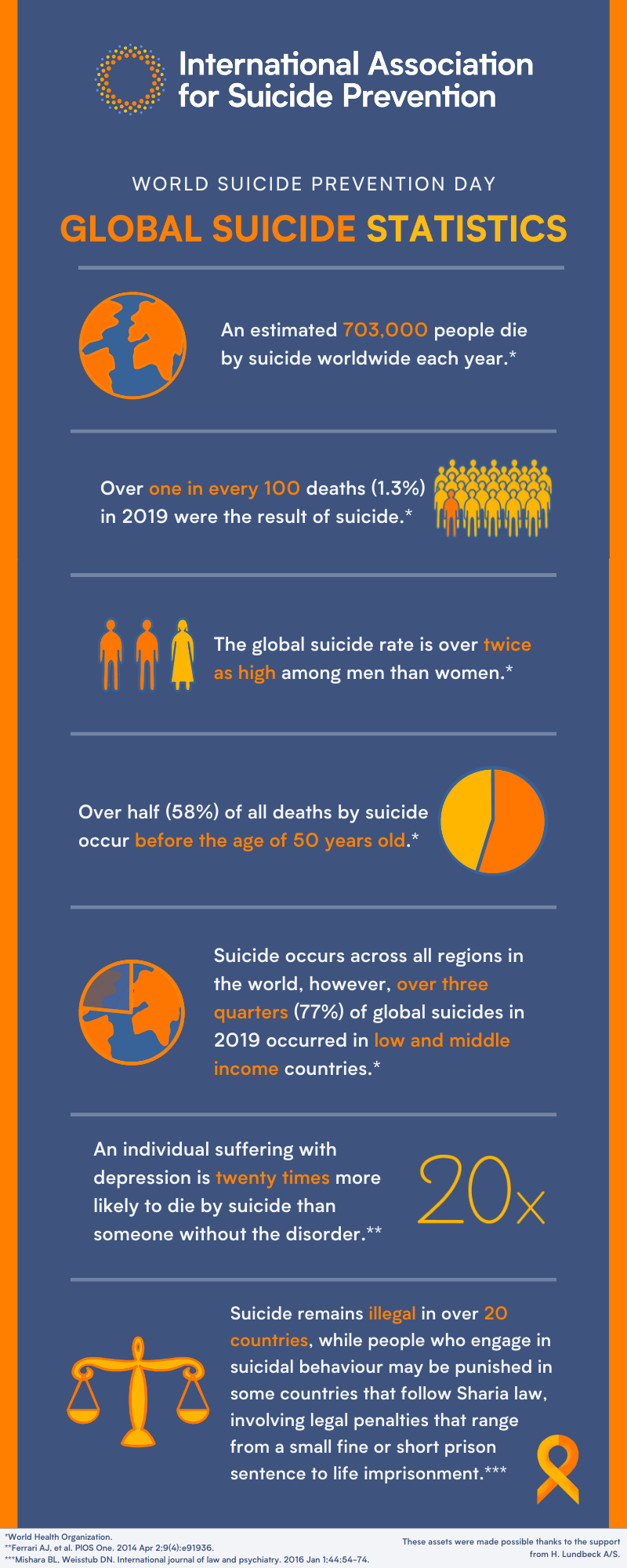 World-Suicide-Prevention-Day-Facts-Figures