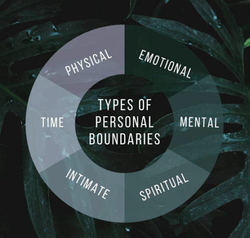 5 Types of Healthy Boundaries