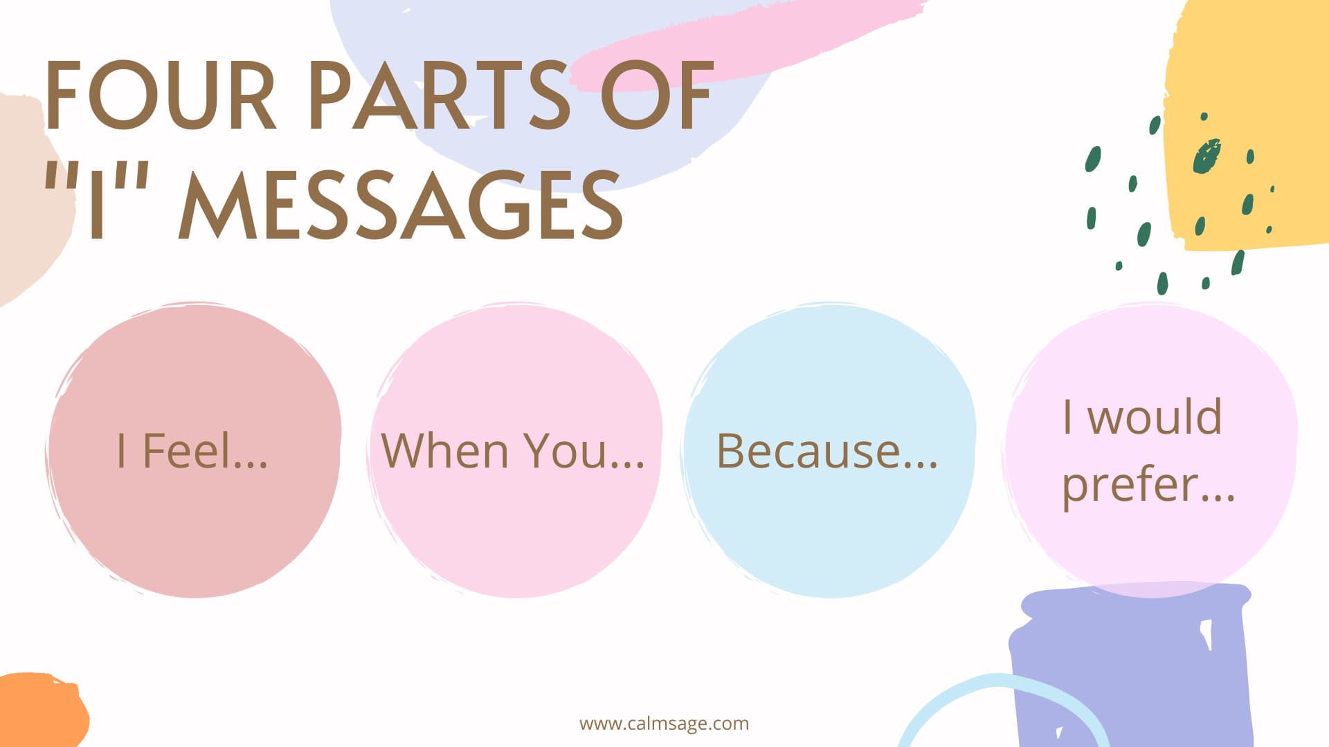 Four Parts of an “I” Message