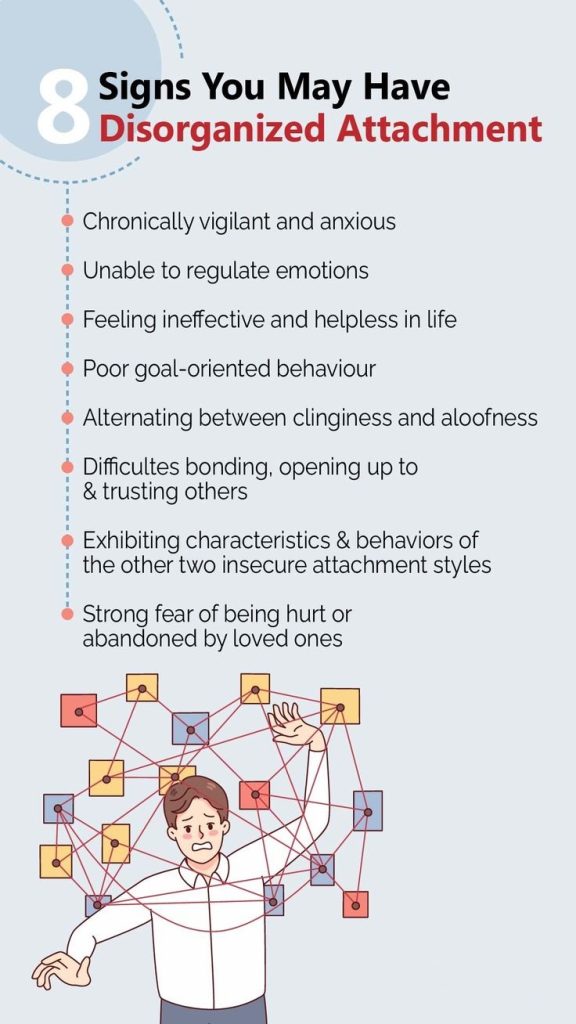 Disorganized Attachment Style signs