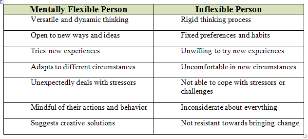 Psychological flexible vs inflexible person