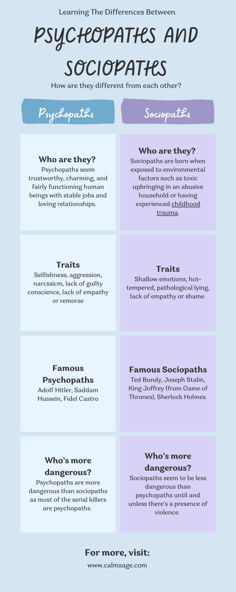What Is a Psychopath?