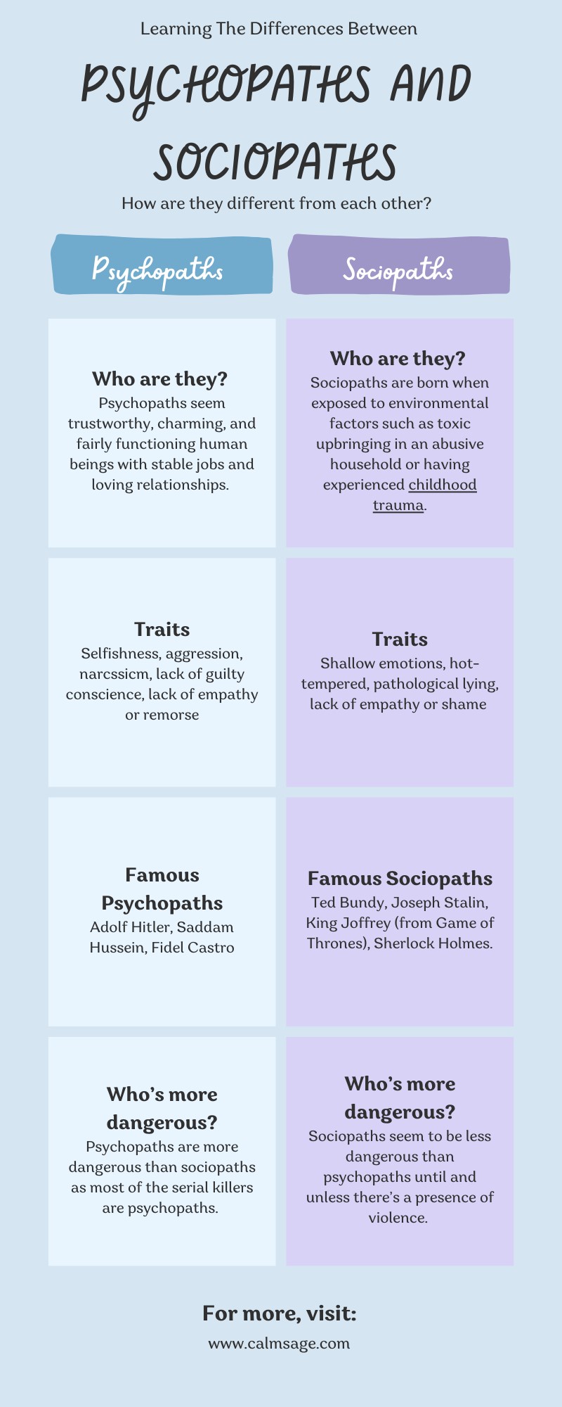 Psychopath vs Sociopath