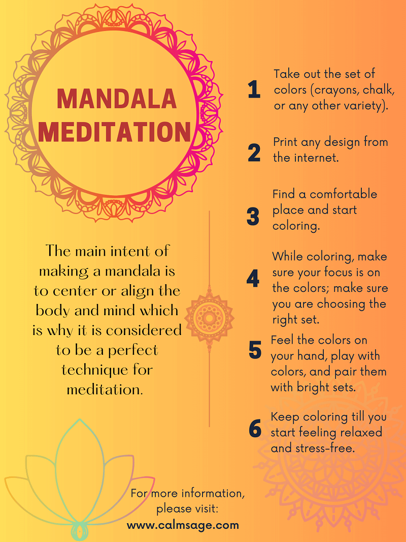 Steps to practice mandala meditation