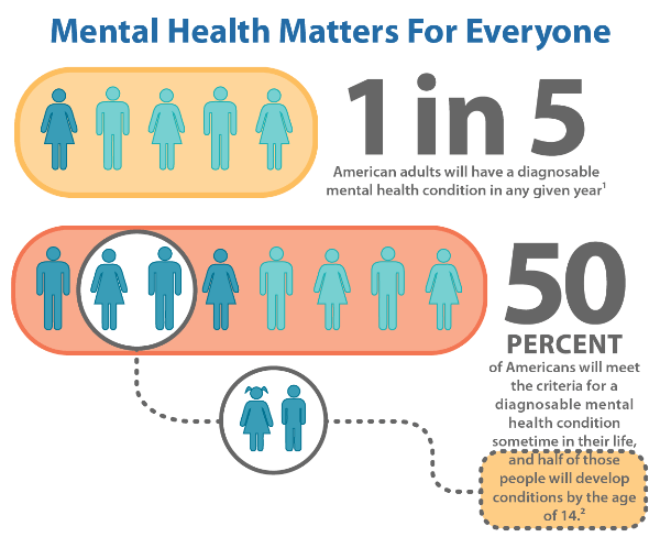 diagnose mental illness