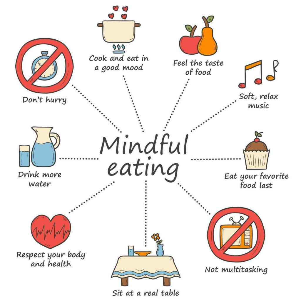 Ways-to-Practice-Mindful-Eating