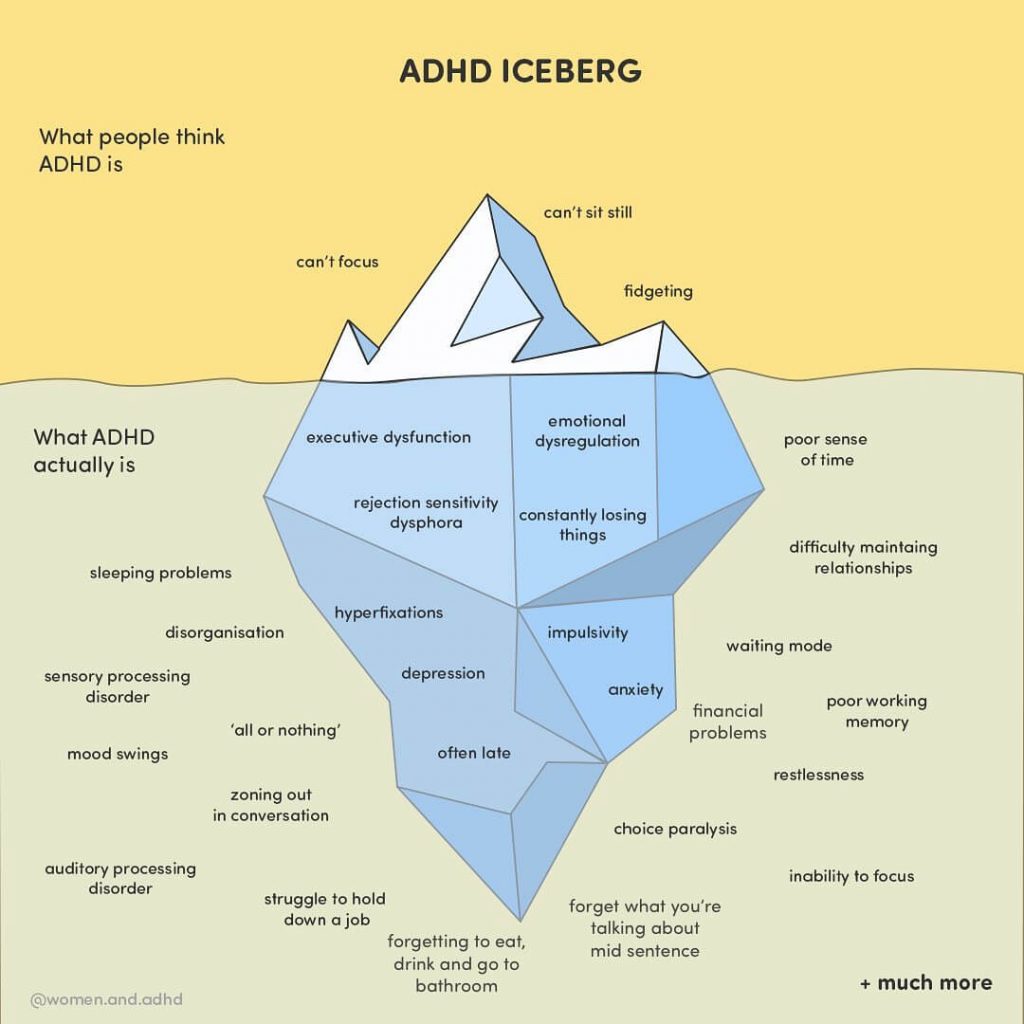 adhd iceberg