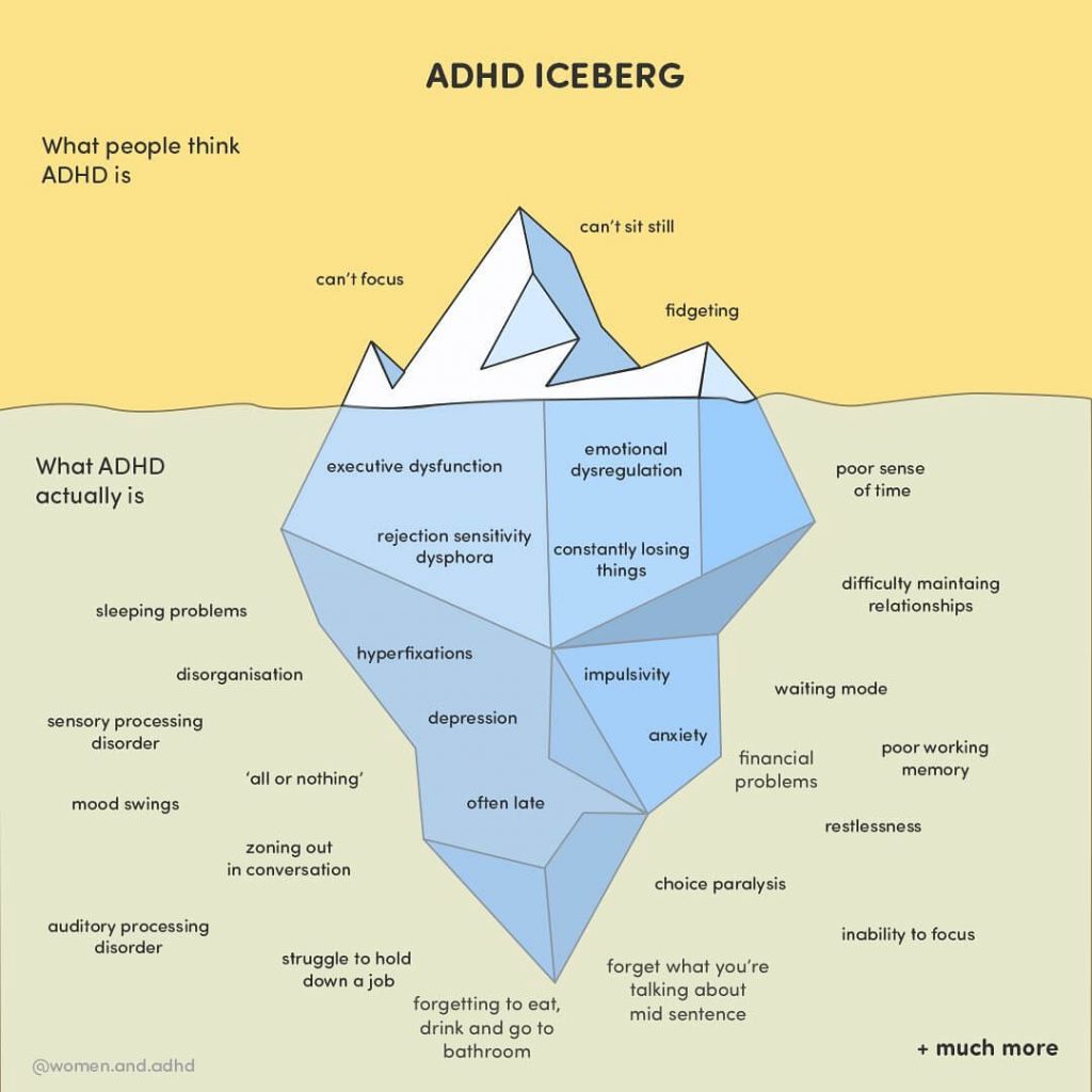 Adhd Iceberg Infographic