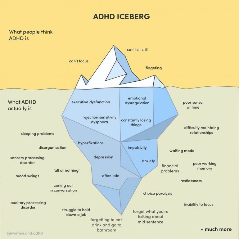 Exploring the adhd iceberg visible and invisible symptoms