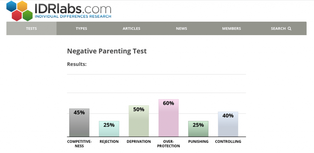 Negative Parenting Test tiktok