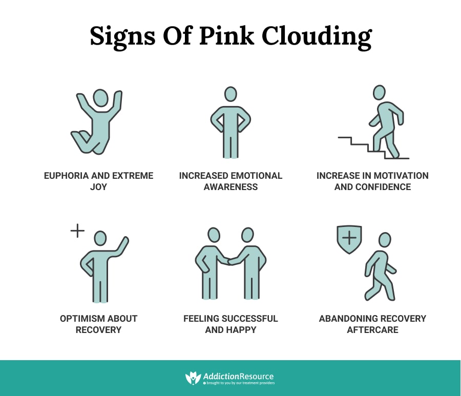 Signs-Of-Pink-Clouding
