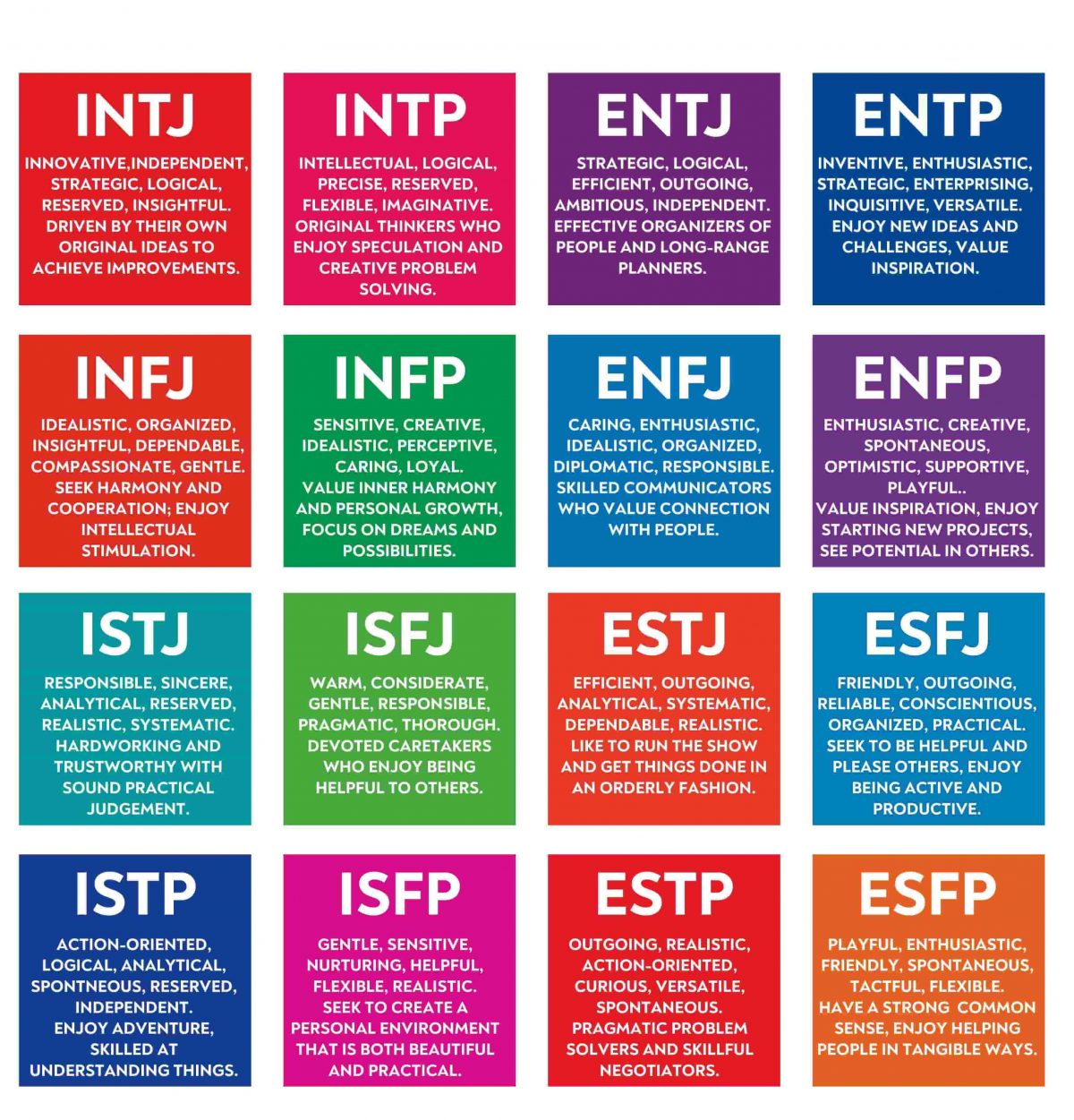 Personality Test Myers Briggs Printable