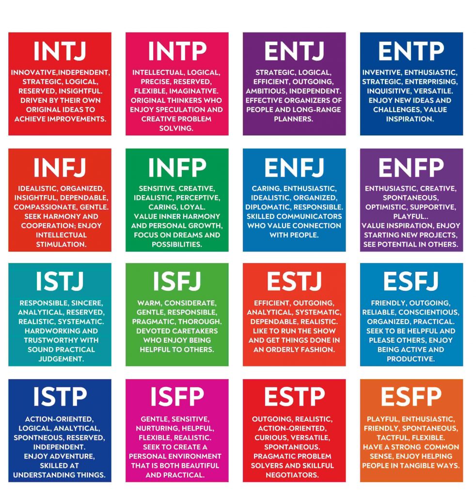 Myers Briggs Test (5 Mins) [MBTI Quiz Information] - Practical Psychology