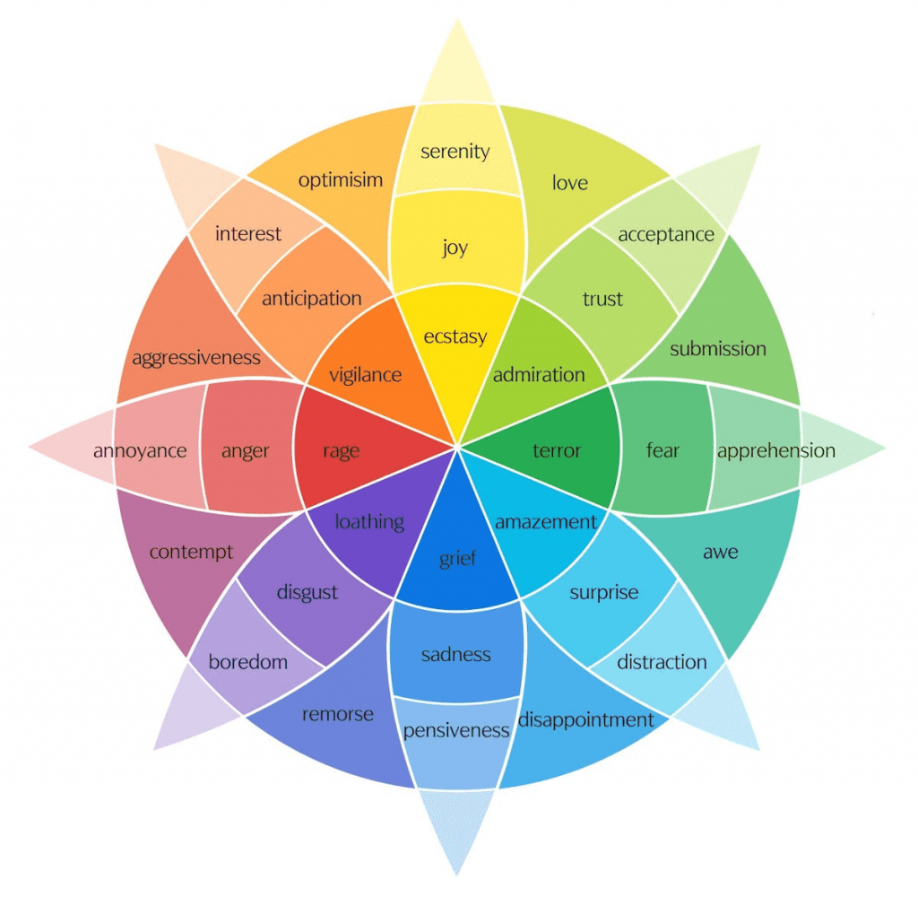 Emotion-Wheel