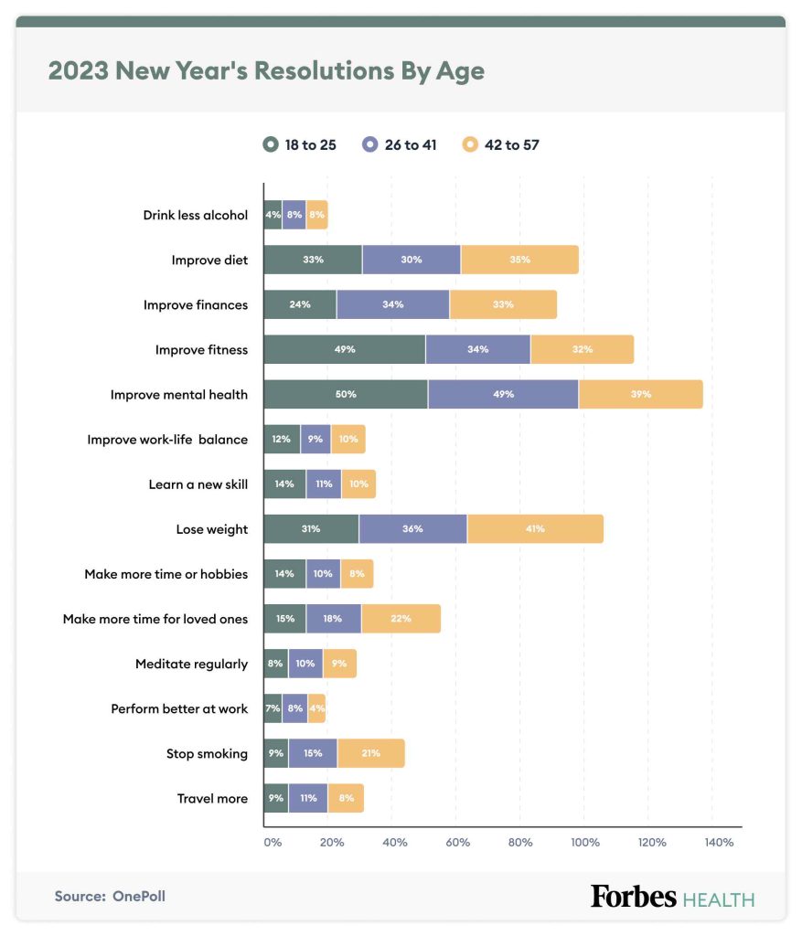 Forbes Health