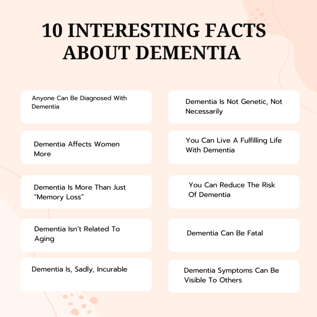 Facts About Dementia