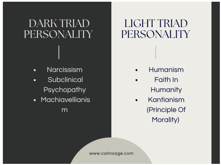 Dark Triad vs. Light Triad