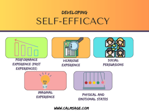 Developing Self-Efficacy in Psychology-min