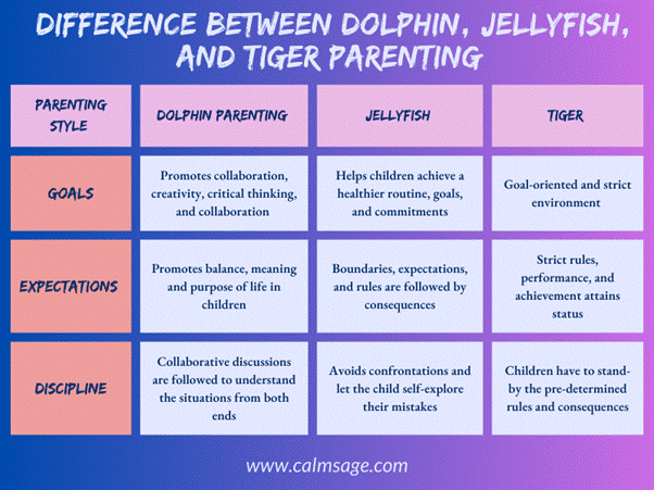 Dolphin, Jellyfish, and Tiger Parenting
