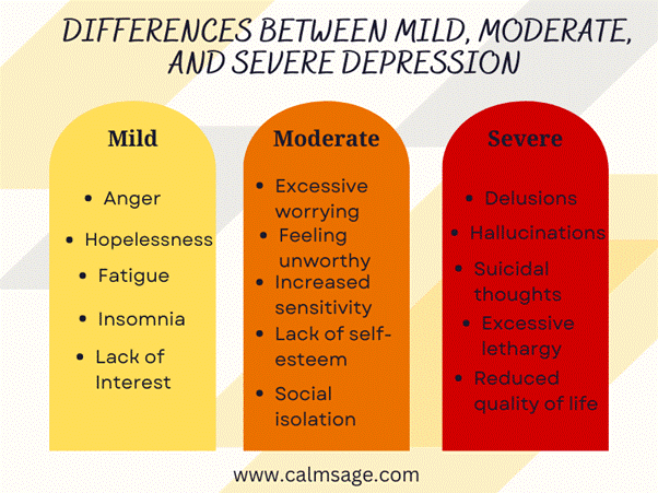 Severe Depression Based on Symptoms
