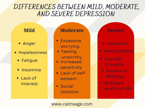 Understanding Depression Based On Severity: Differences Between Mild ...