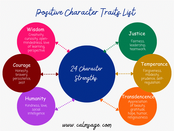 24-character strengths