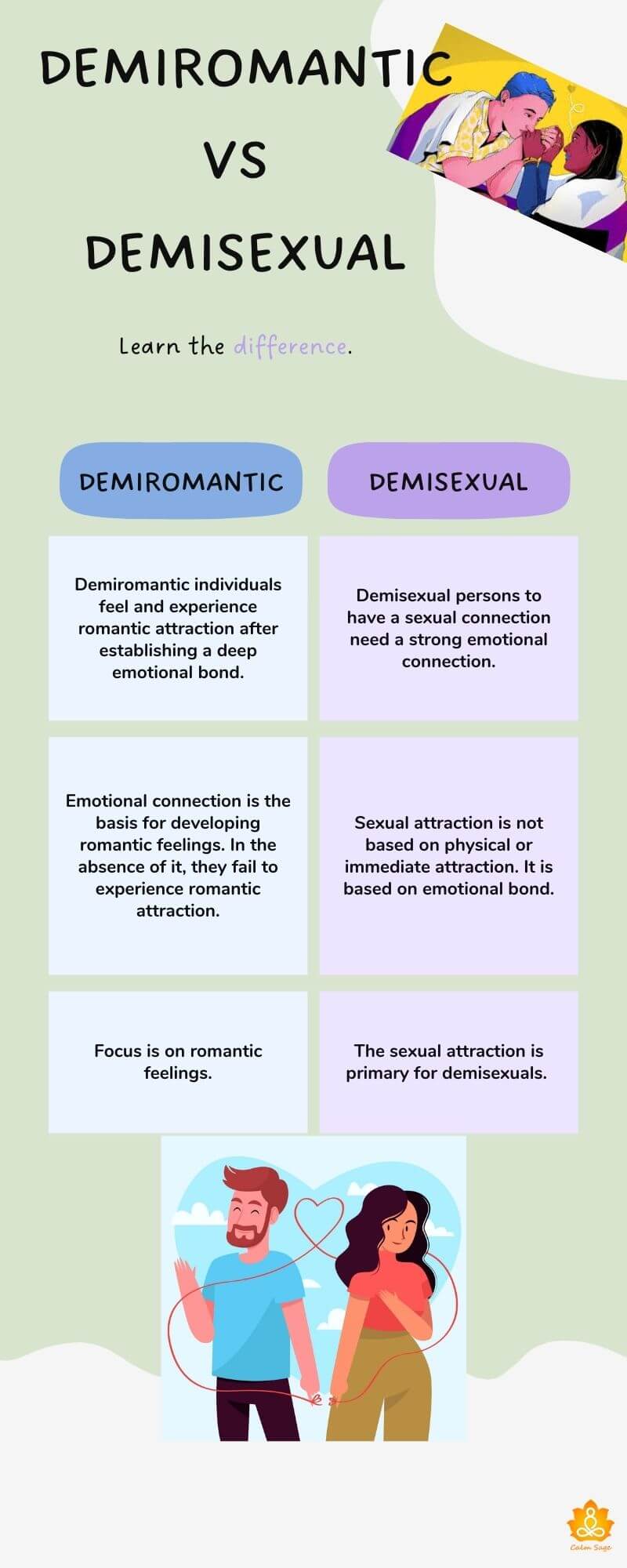 difference between demiromantic and demisexual
