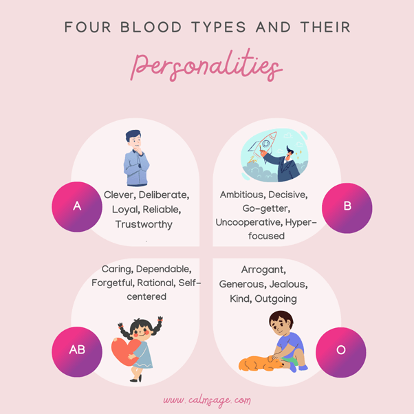 Blood Types and Their Personalities