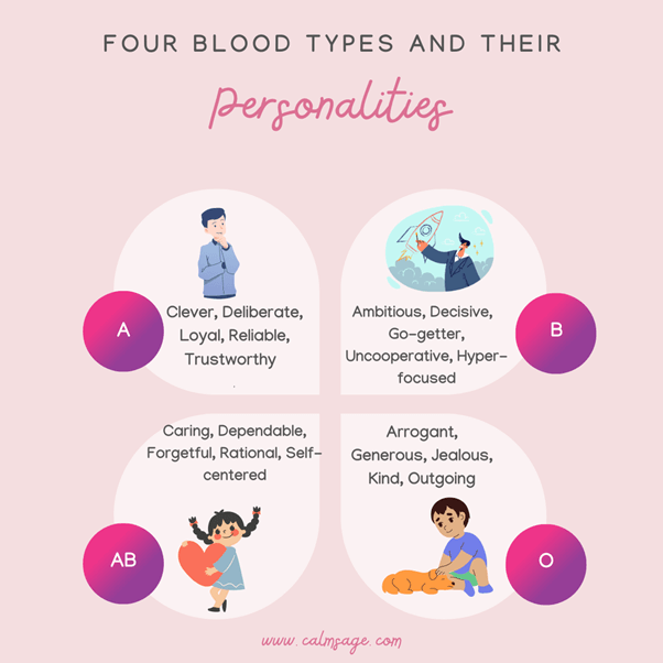 Can You Determine Personality From Your Blood Type?