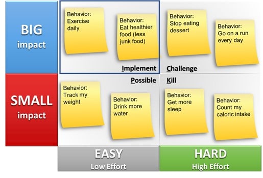 Examples of applying Kaizen in Real Life