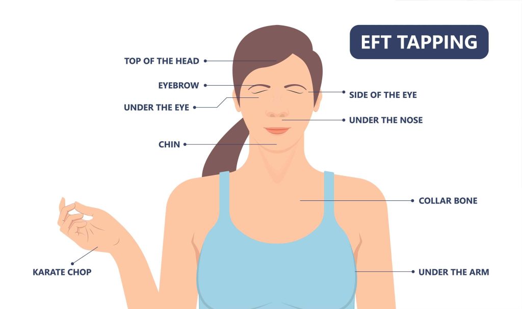 EFT-Tapping