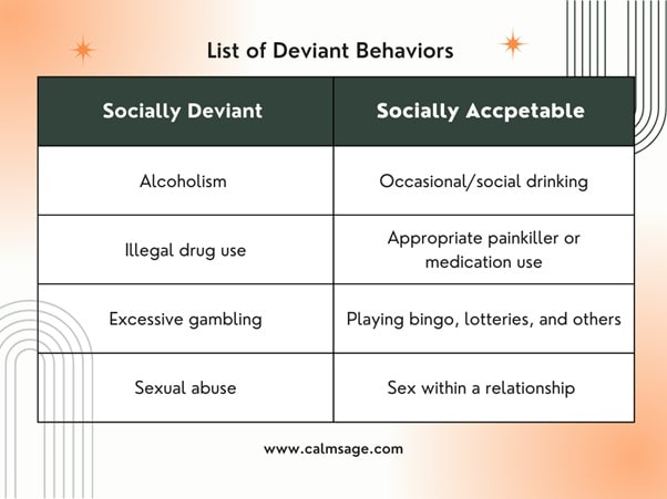 List of Deviant Behavior 