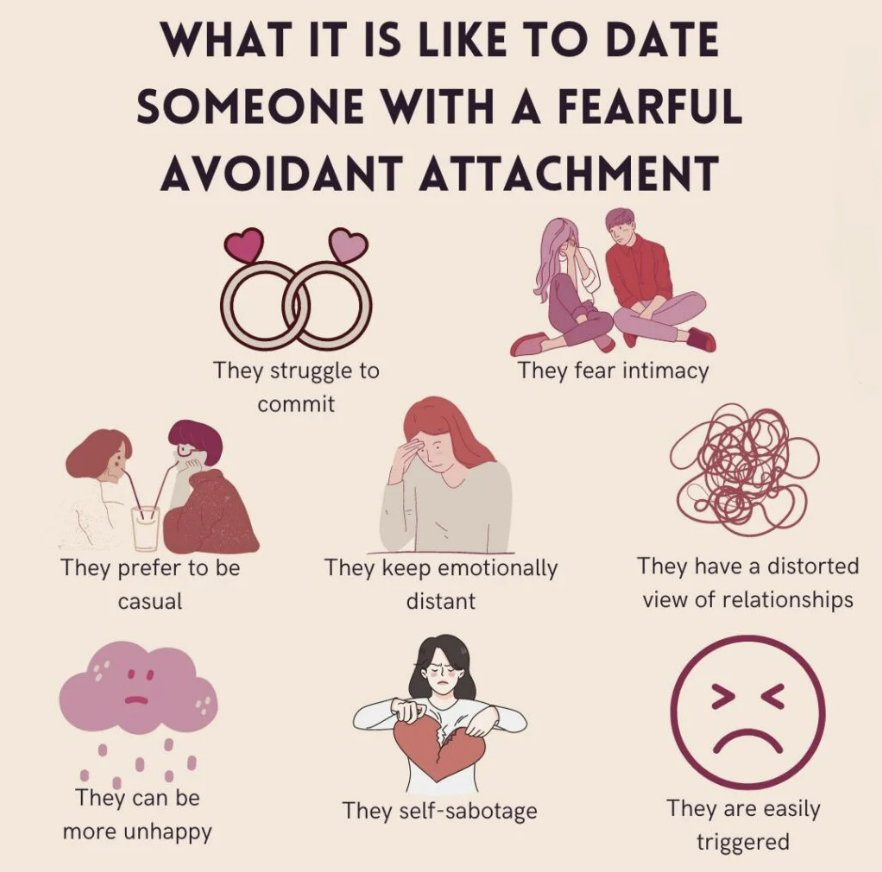 signs you re dating an avoidant