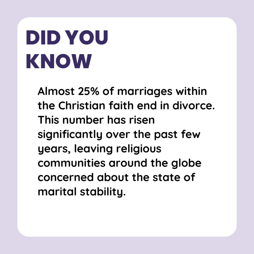 Recent Statistics on Christian Divorce 