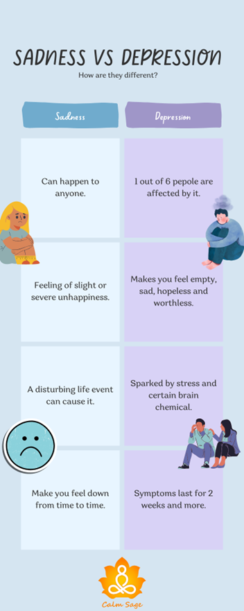 Difference between sadness and depression