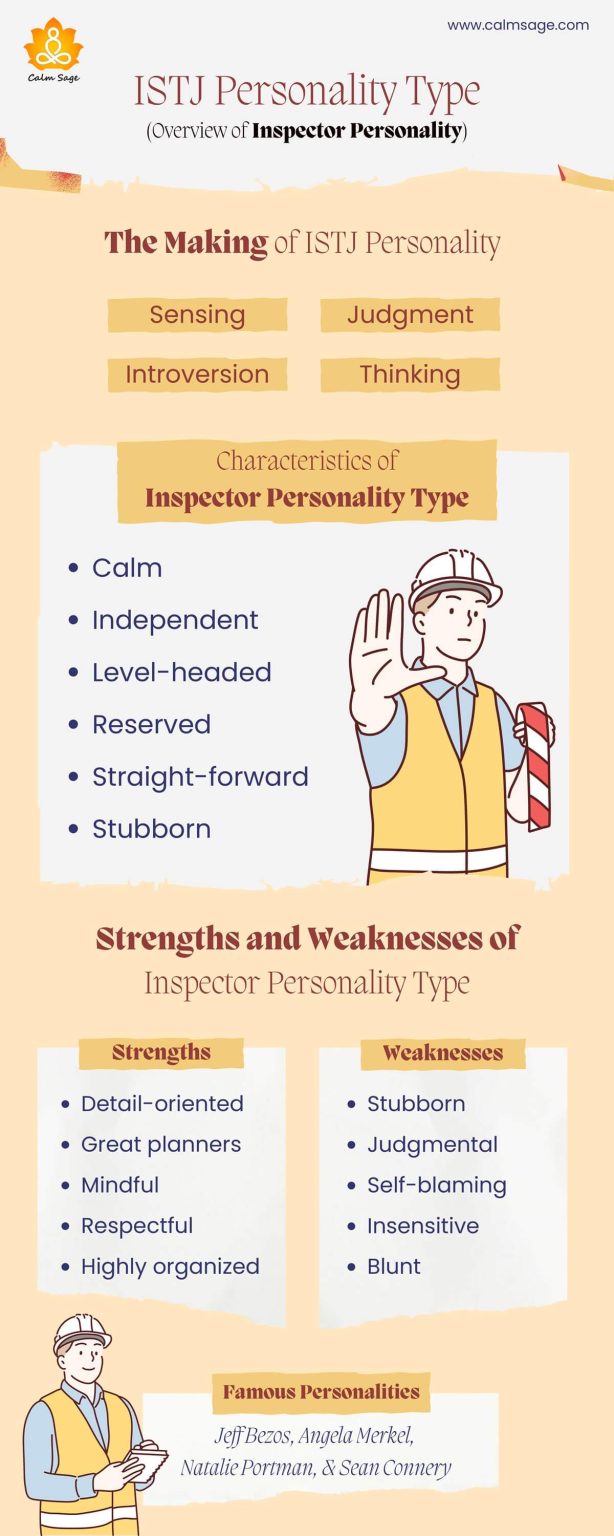 Exploring Inspector Personality Type Introversion Sensing Thinking 