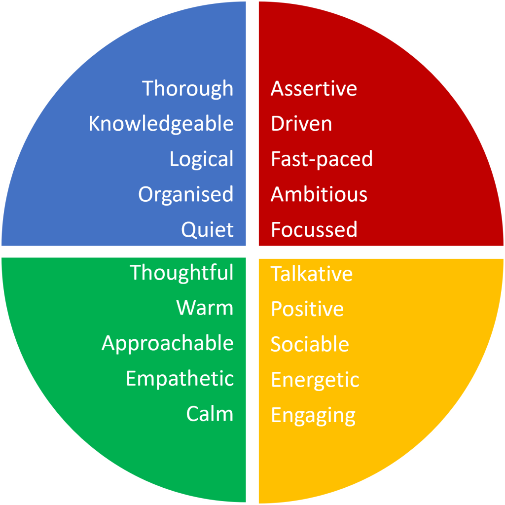 Carl Jung’s Color Energy Theory